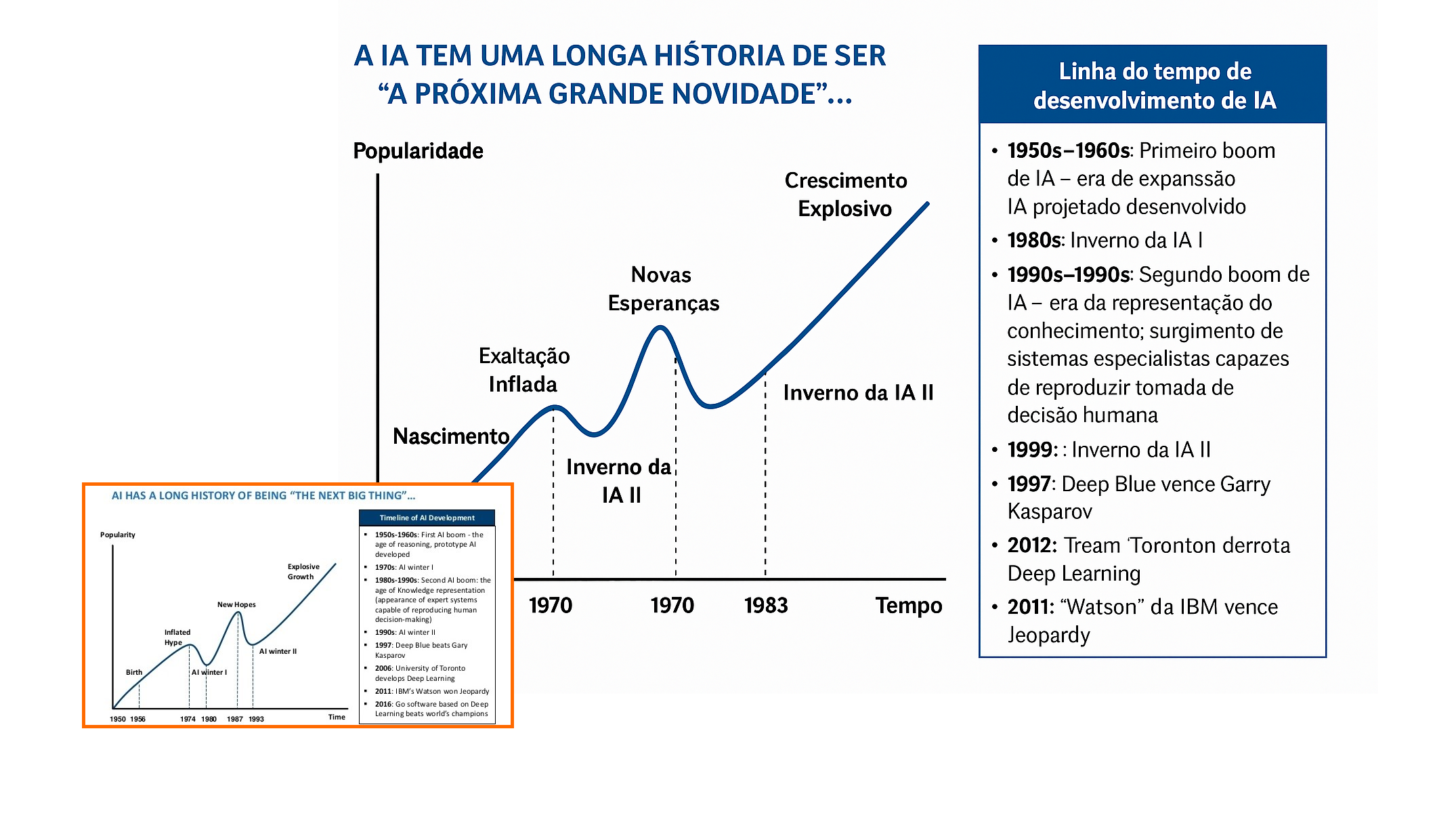 Traduzir imagens e slides com ChatGPT