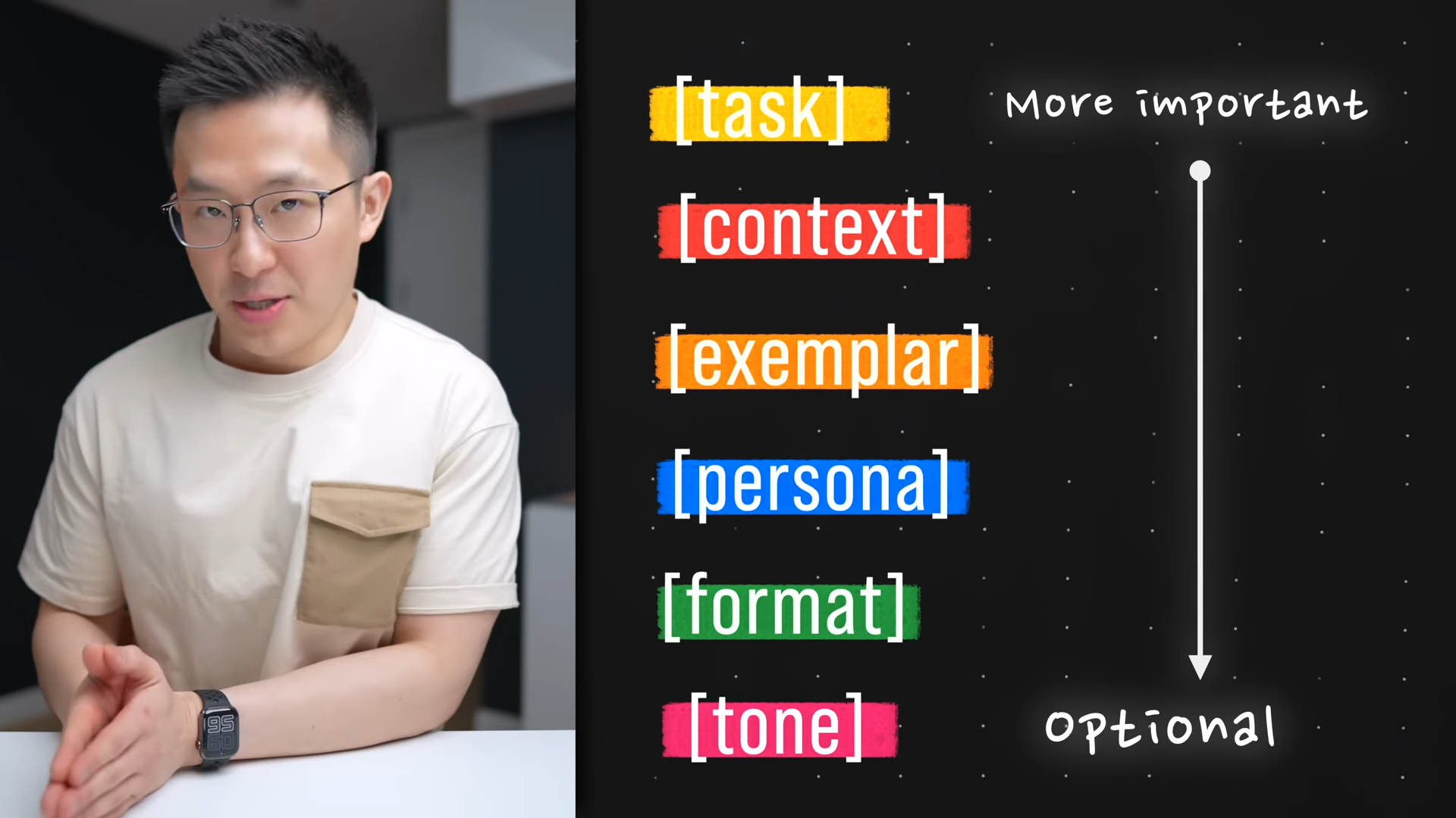 Framework para prompts: Jeff Su