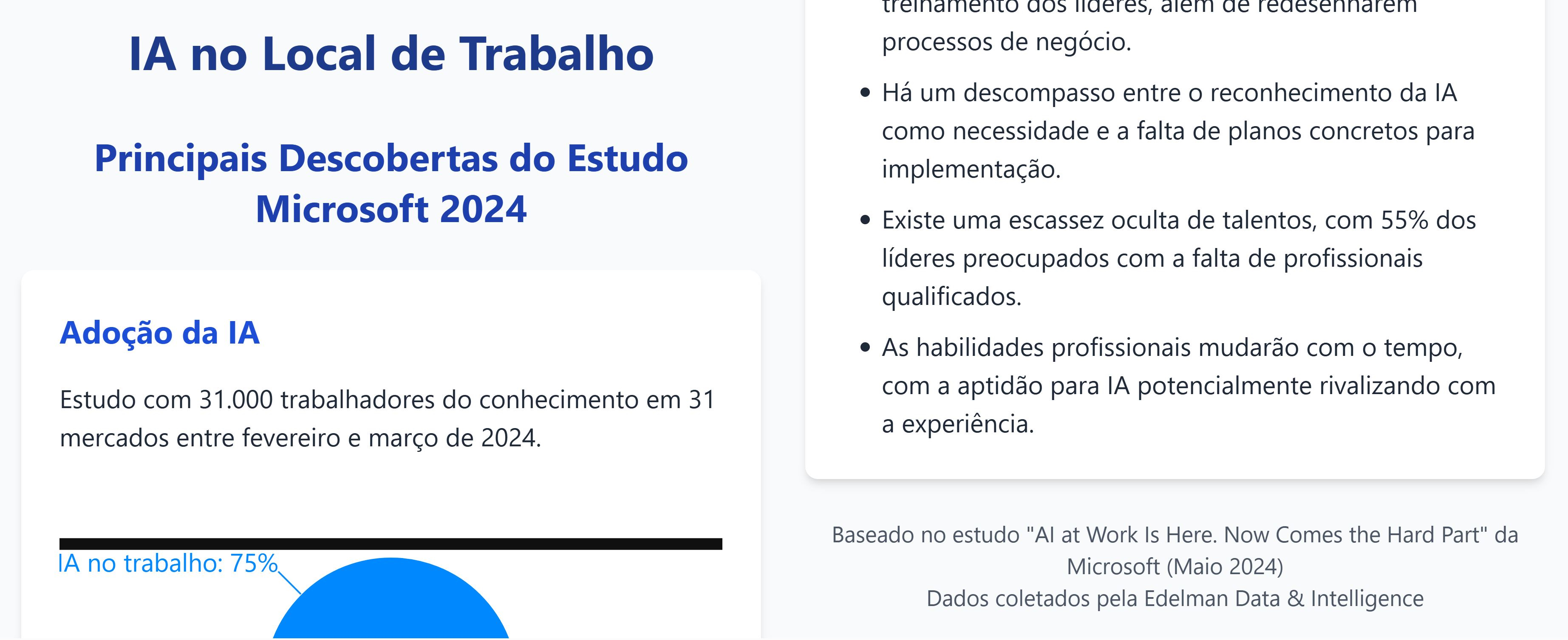 Criar e publicar website para ESTUDO/TEXTO/DADOS/APRESENTAÇÃO