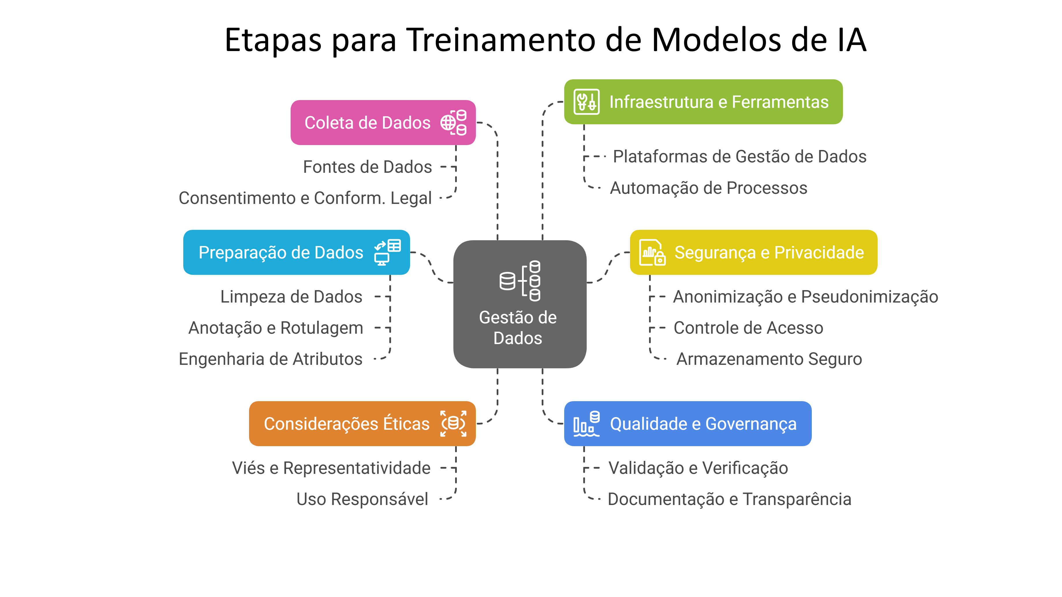 Criar diagramas para apresentações com Napkin AI