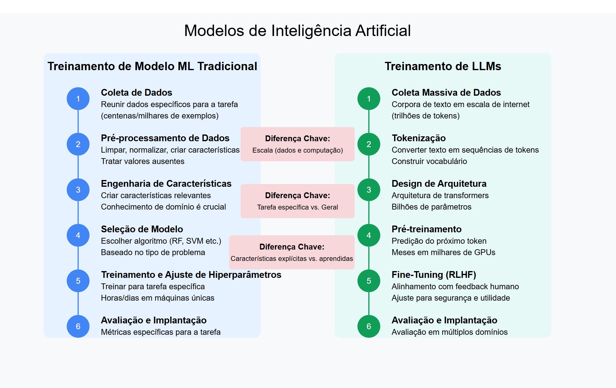 Visualizar conceitos com o Claude